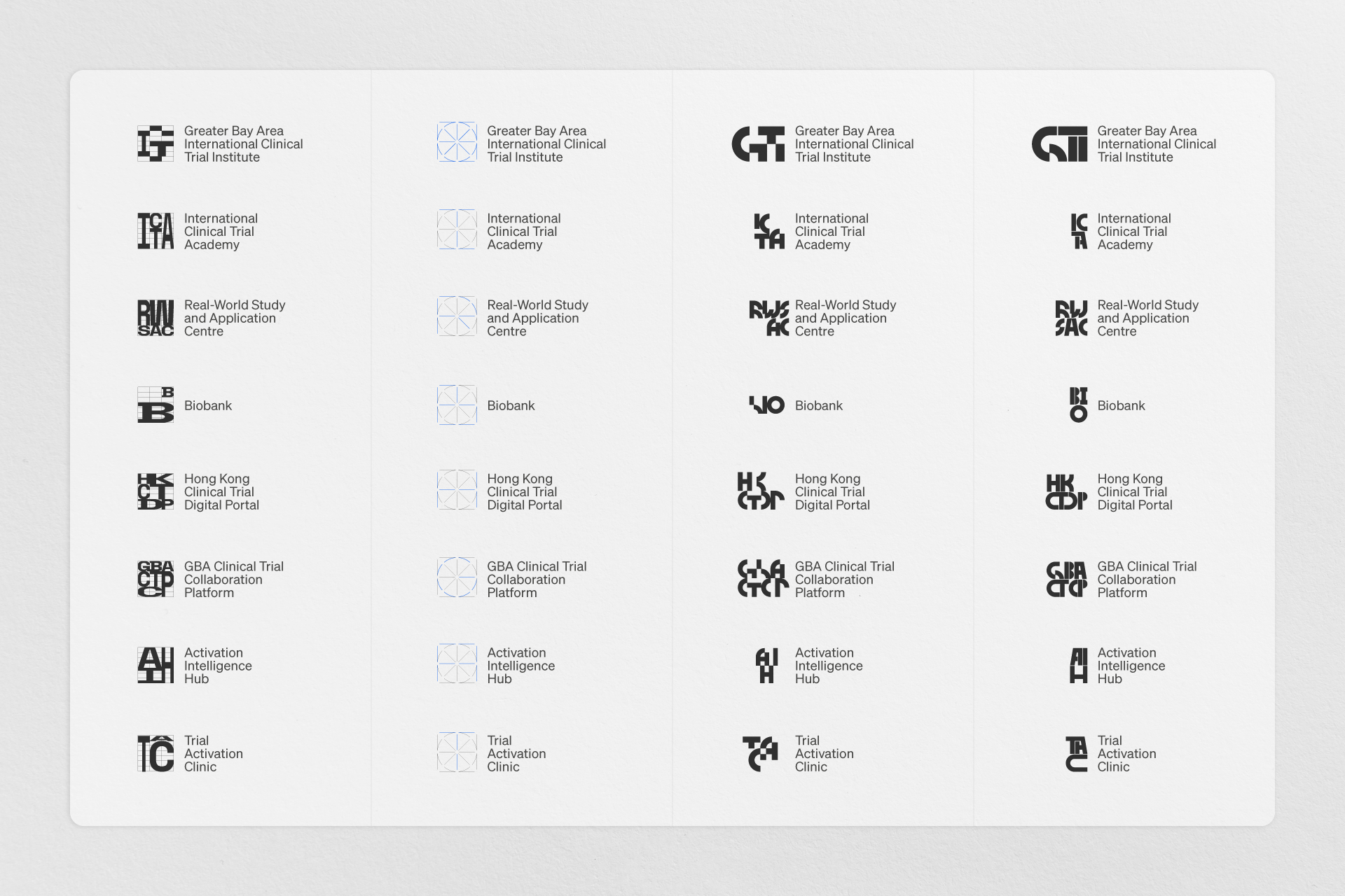 — Early acronym exploration