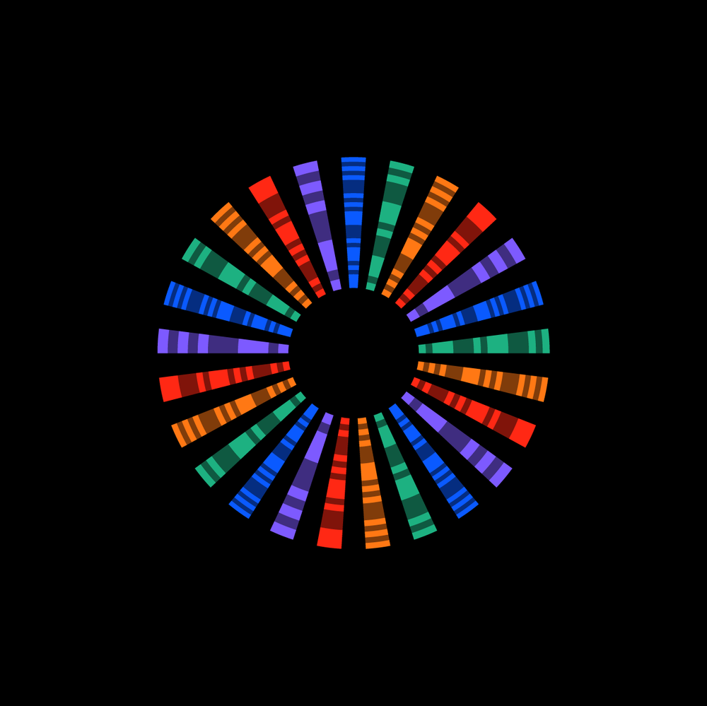 4.&nbsp;CDS iris