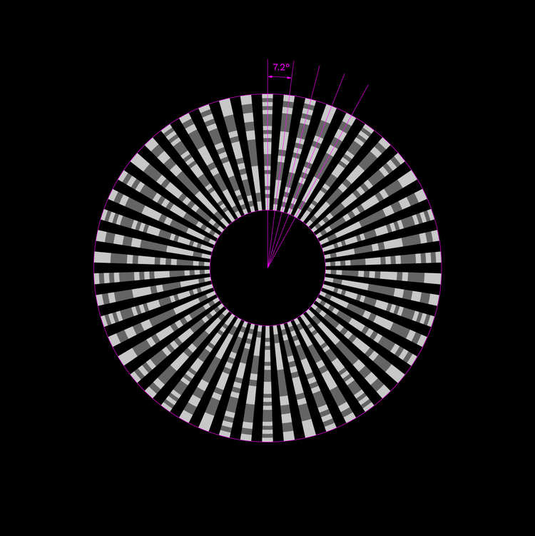 Compressed - 7.2° section repeats