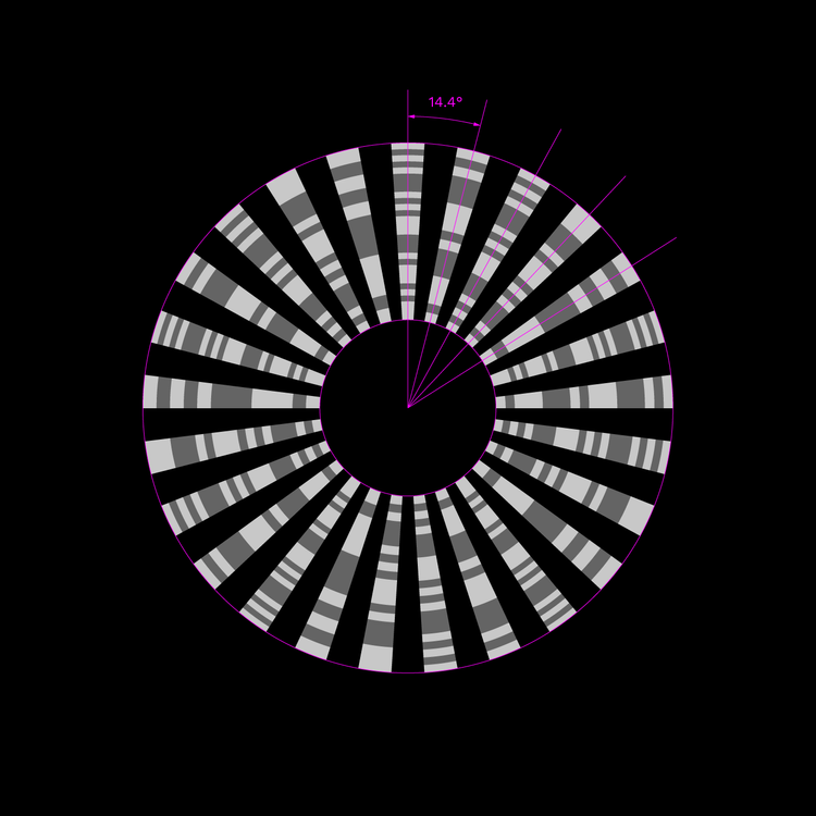 Standard - 14.4° section repeats