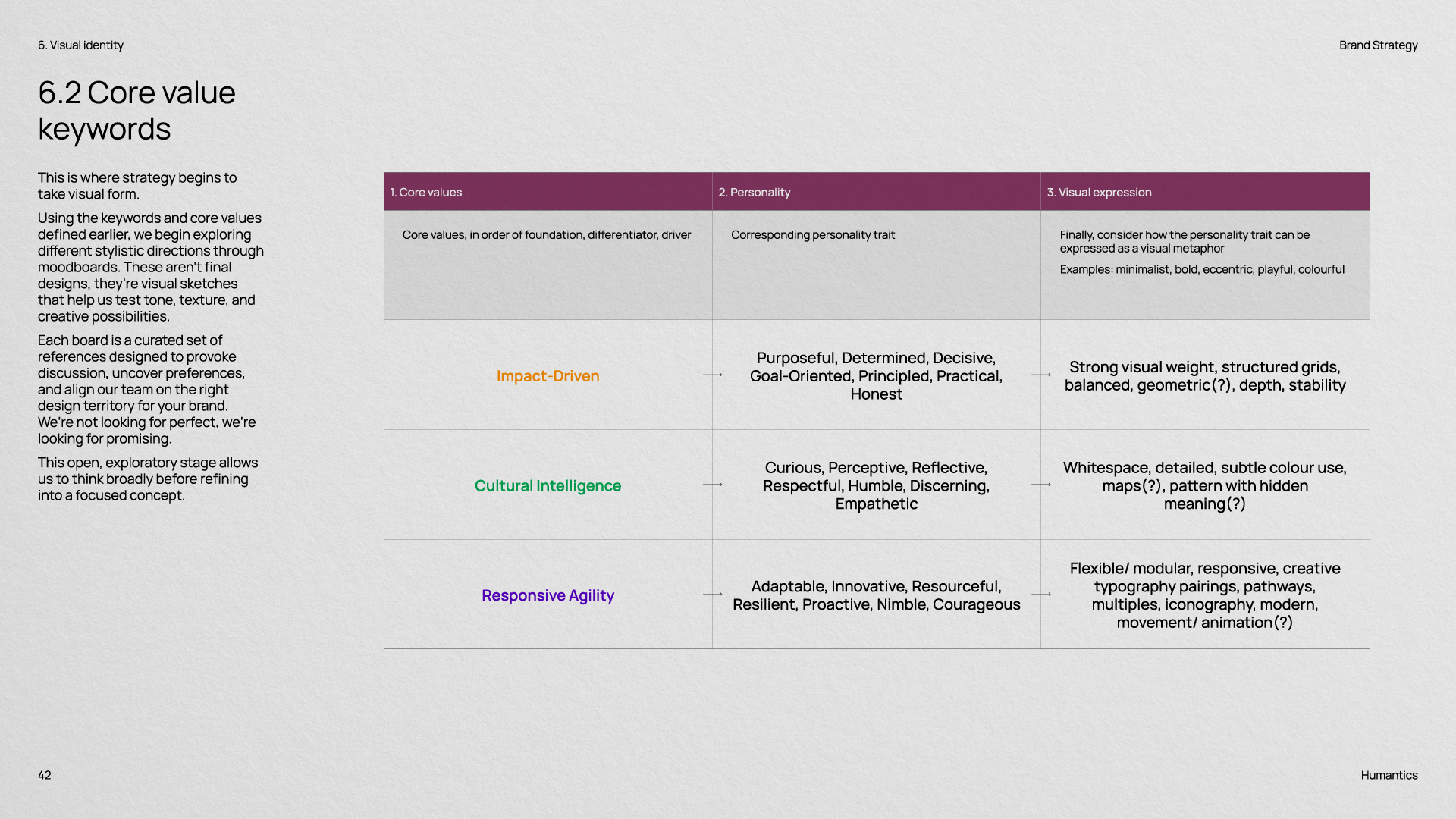 Humantics-Strategy-Overview-6.2.webp