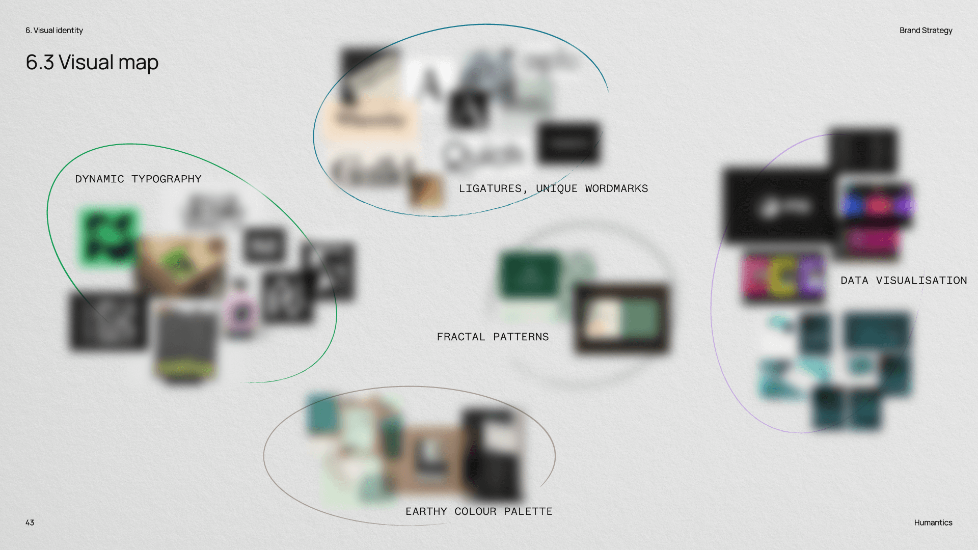 Humantics-Strategy-Overview-6.3.webp