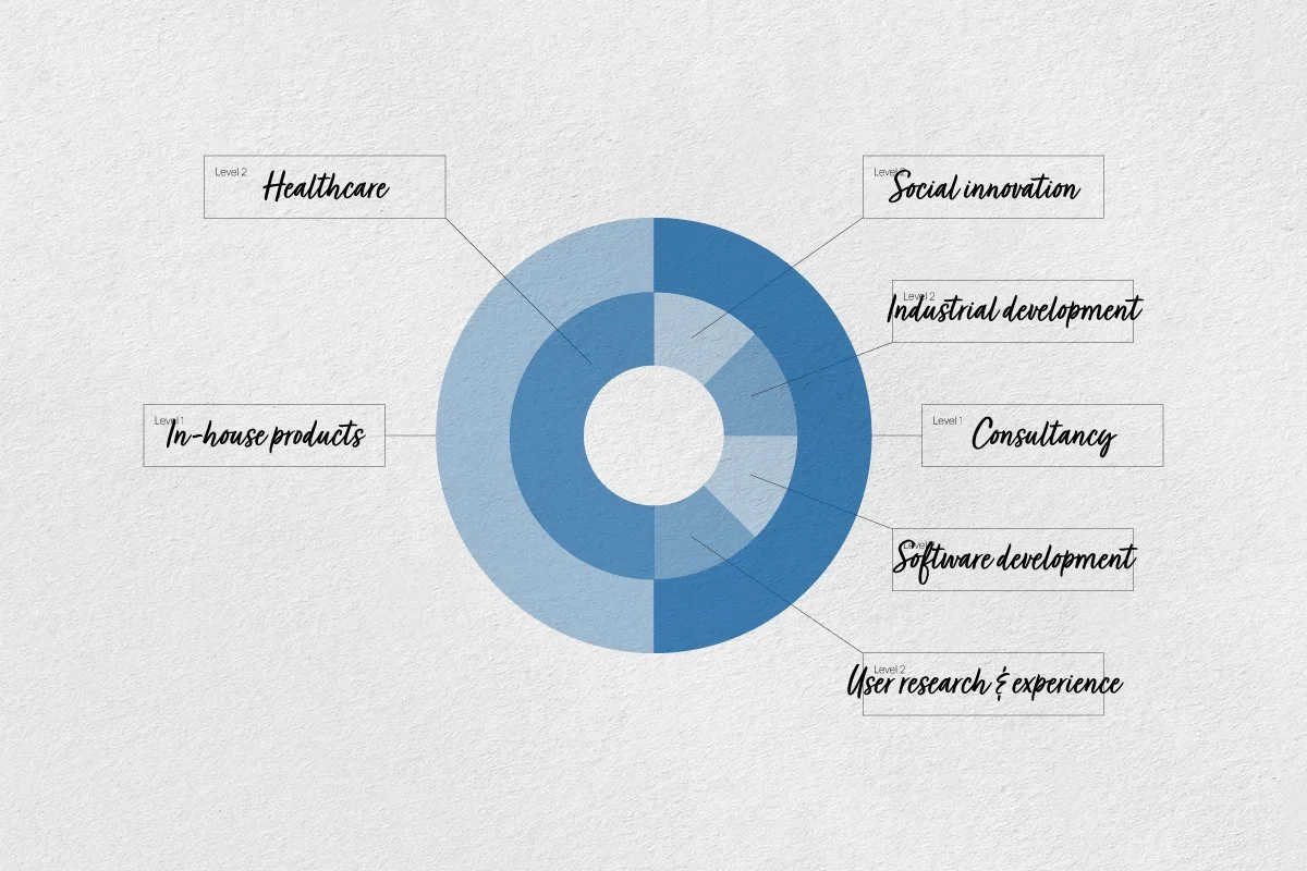 Brand Strategy Template DNA