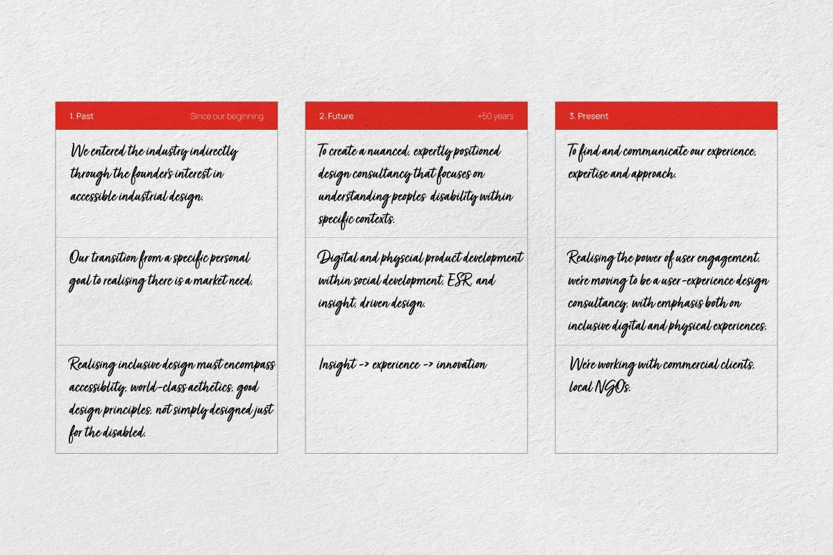 Brand Strategy Template Vision