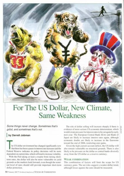 Stocks and Commodities