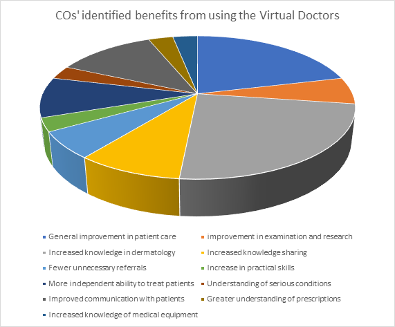 cospiechart.png