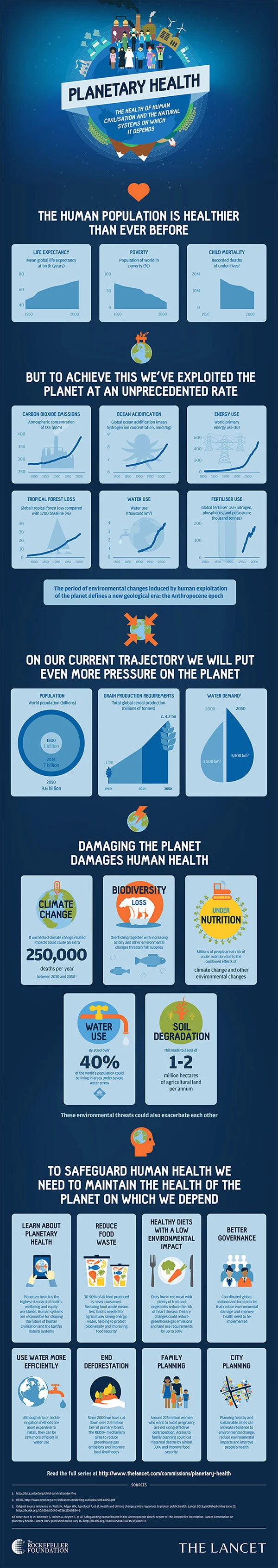 planetary-health-infographic.jpg
