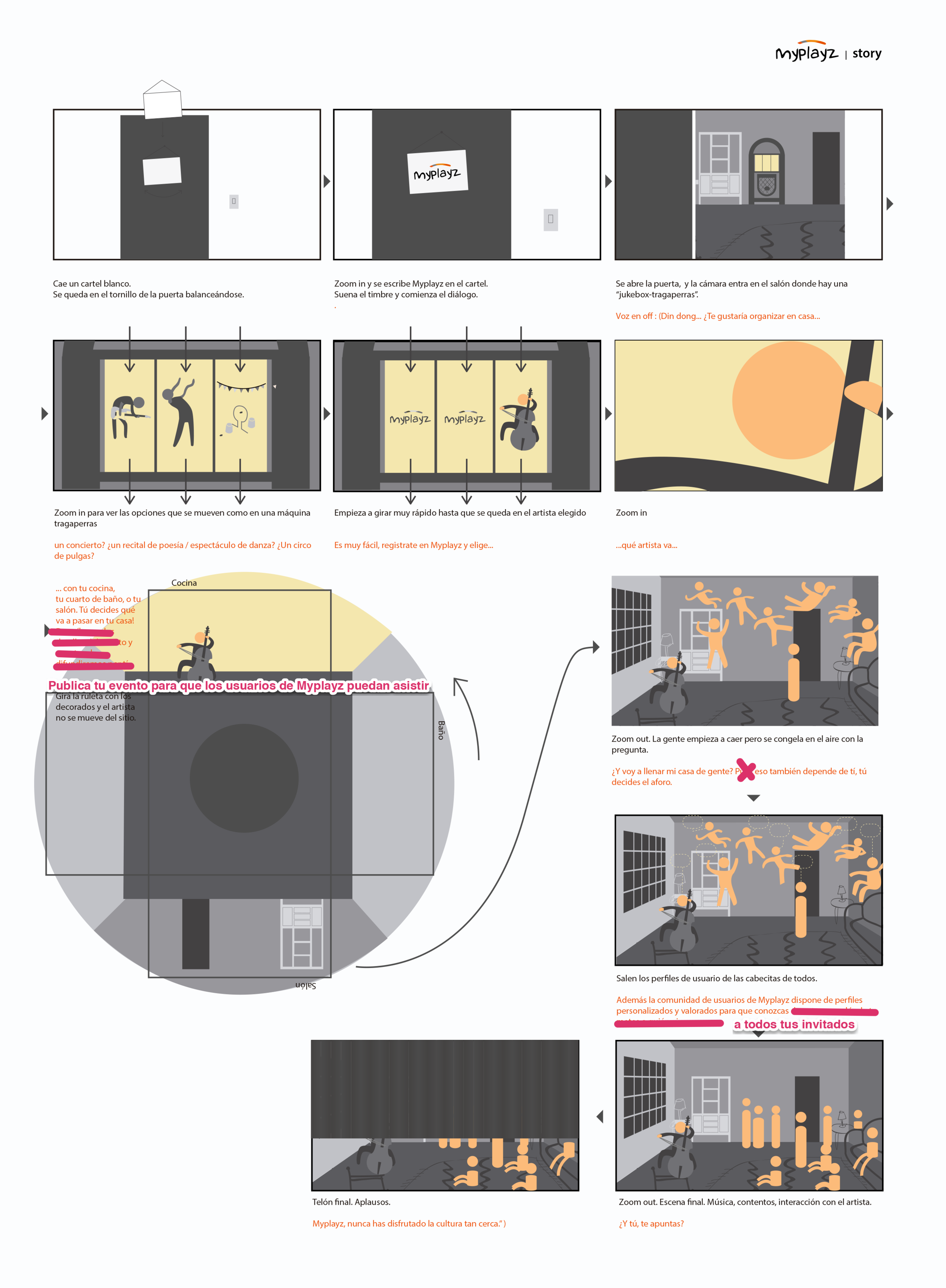 Storyboard del vídeo
