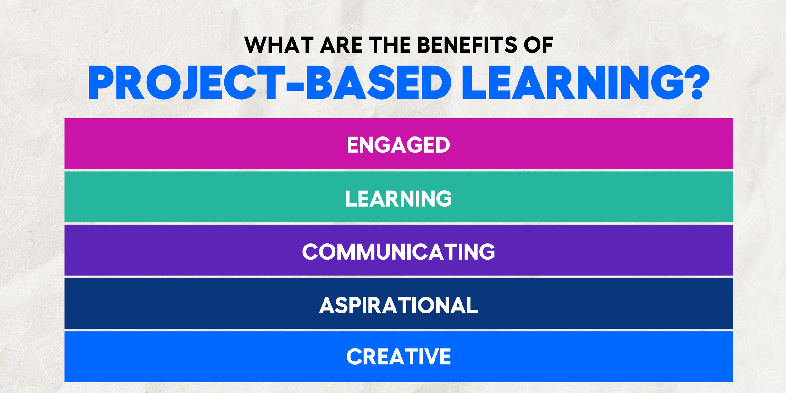 How to Implement High Impact Instruction with Project Based Learning ...