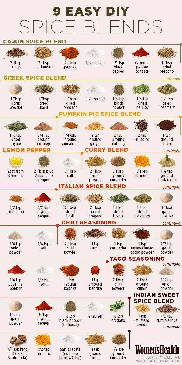spiceblend.jpg