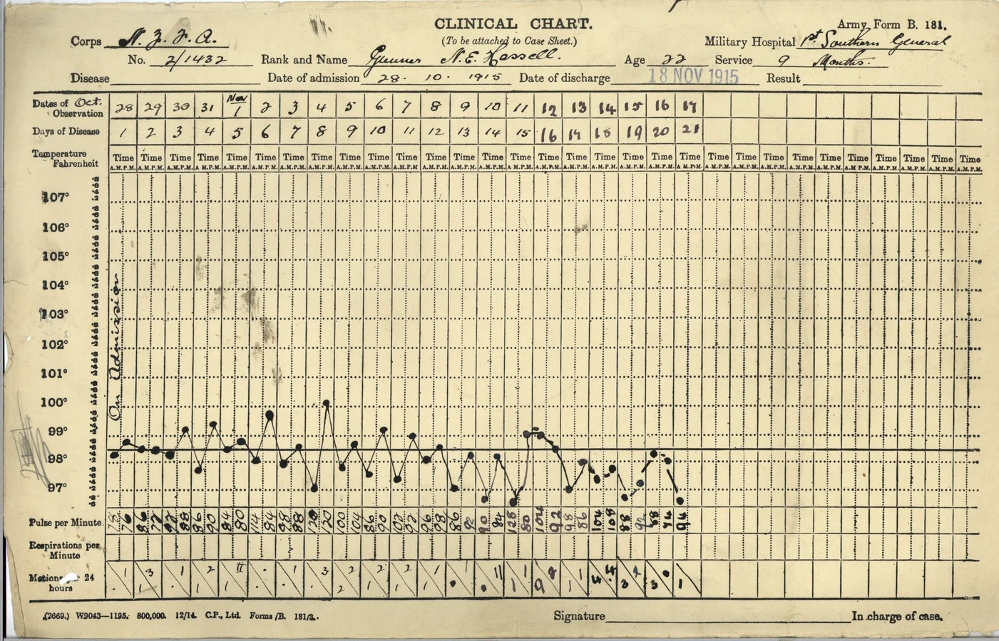 A chart documenting the Hassell's fever during his illness.