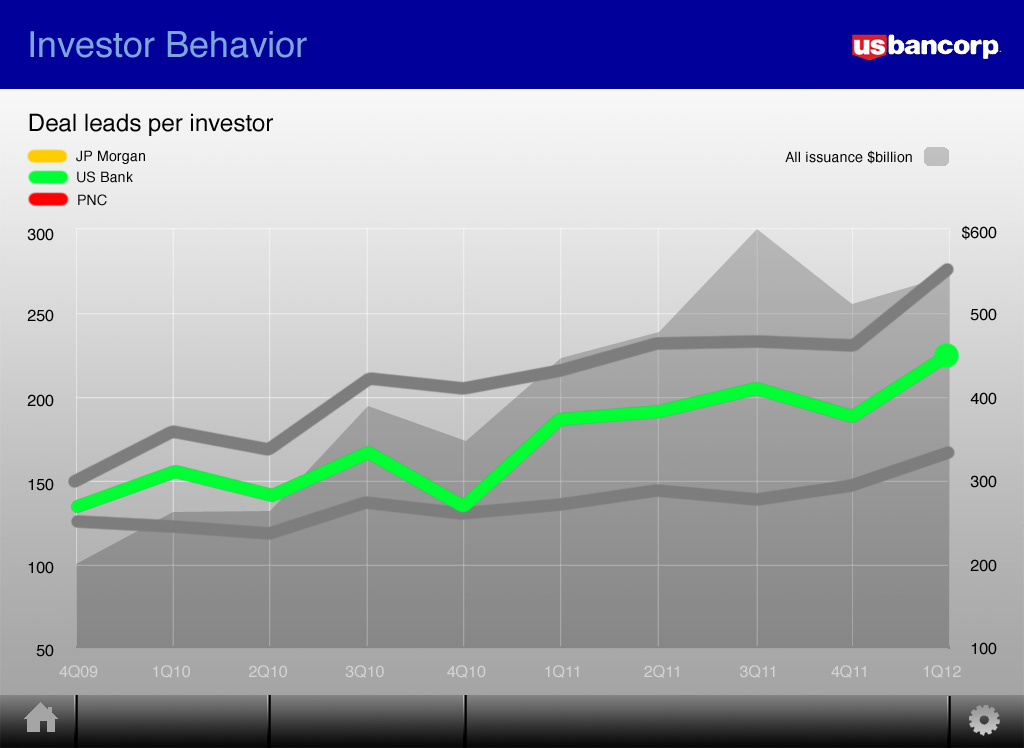 Investor-Behavior-5C.jpg