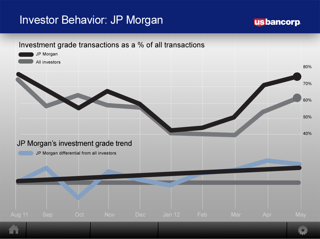 Investor-Behavior-3.jpg