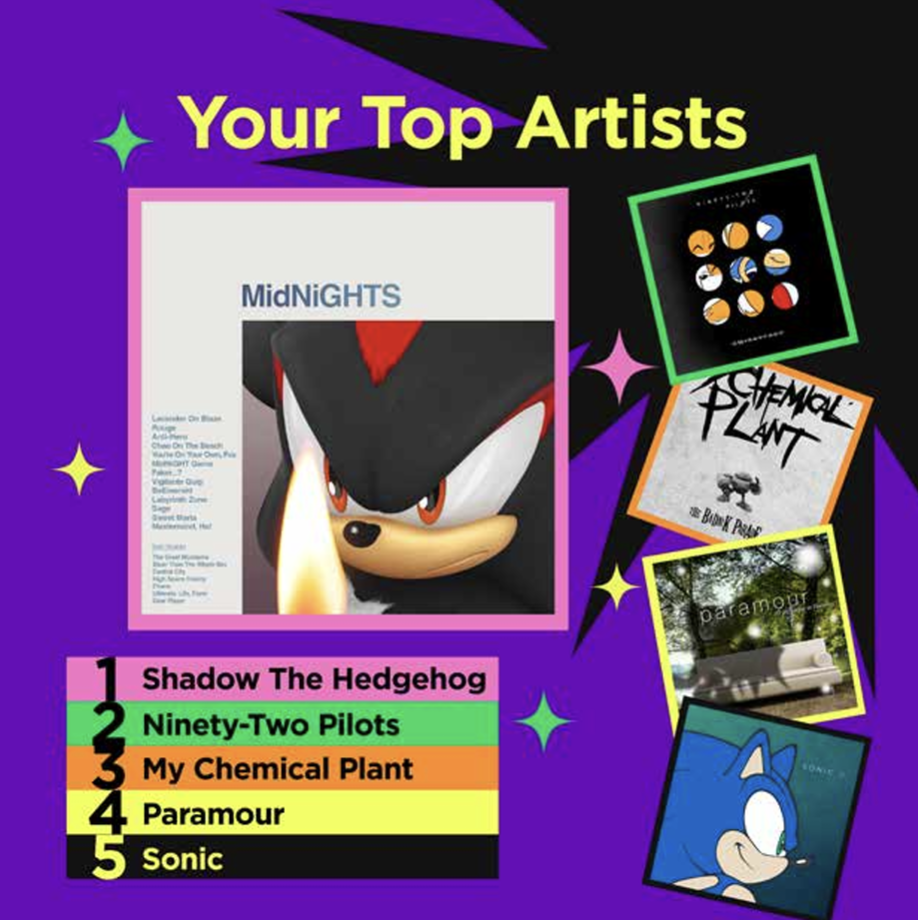 Sega - Spotify Sonic Case Study