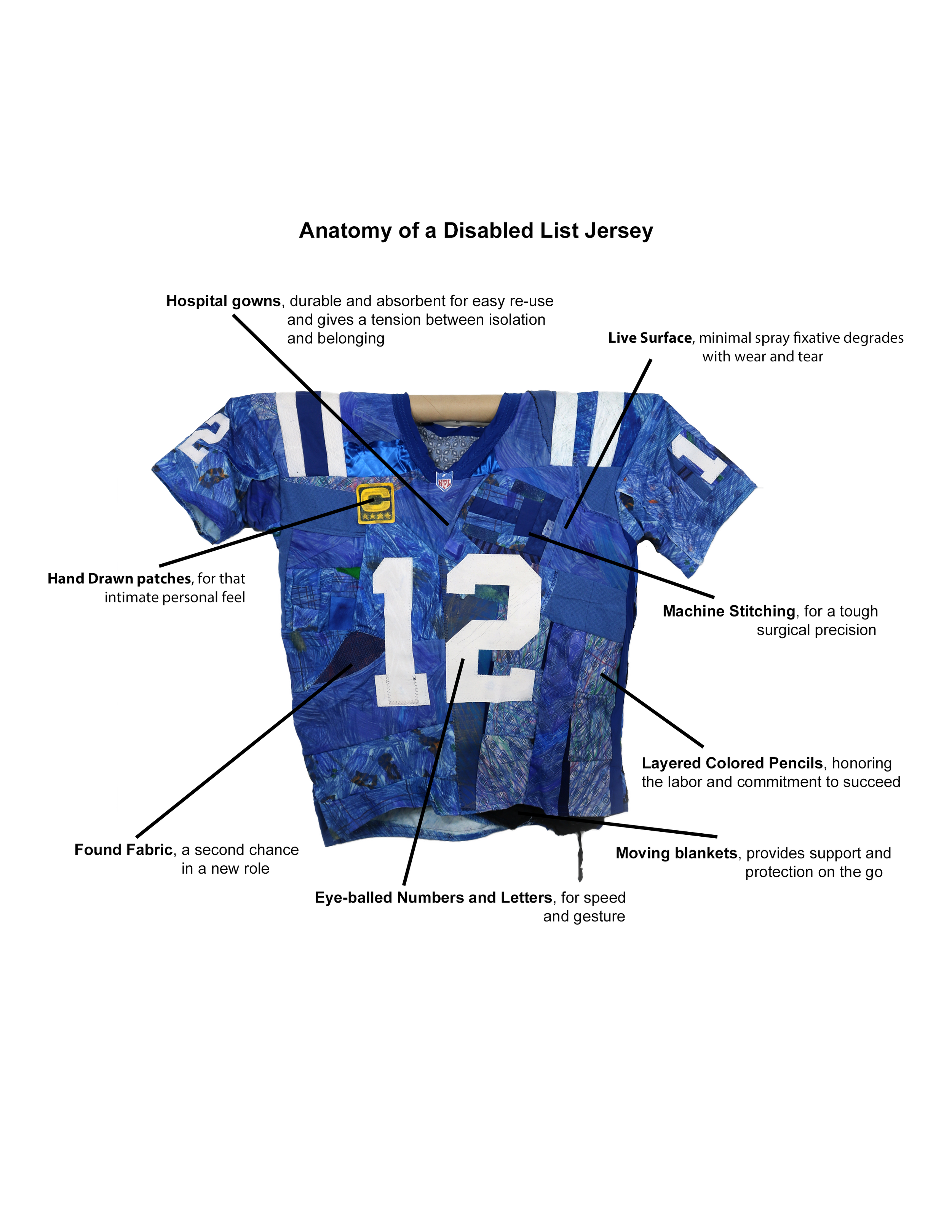 AnatomyOfJersey_square.png