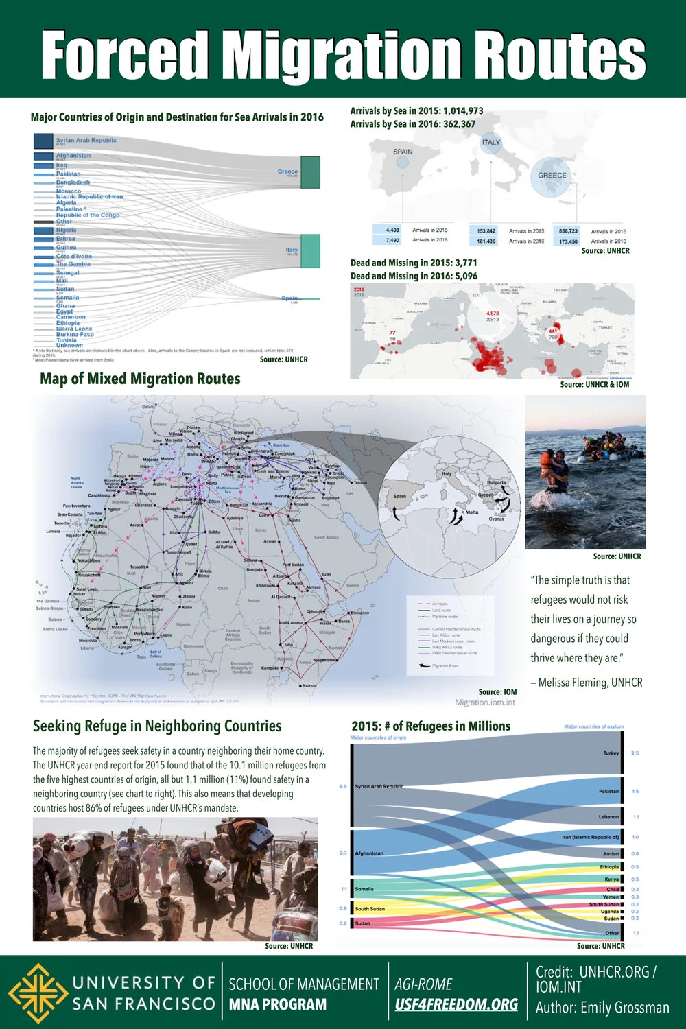 Forced+Migration+Routes+small.jpg