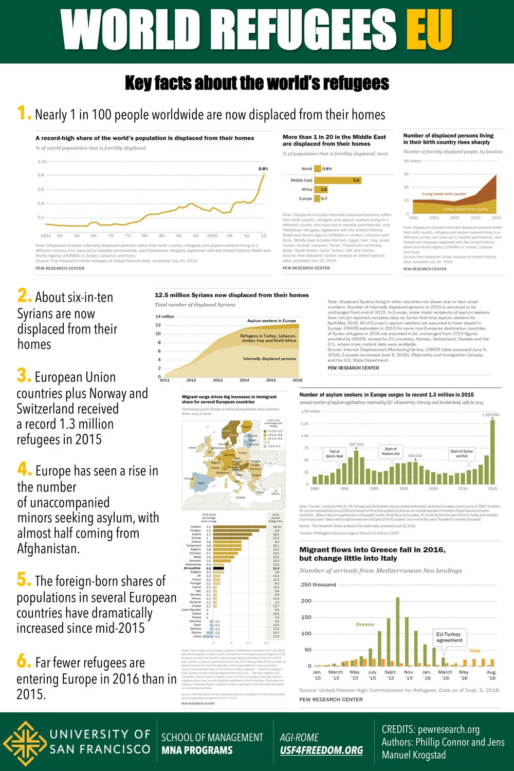 World+Refugees+EU+small.jpg