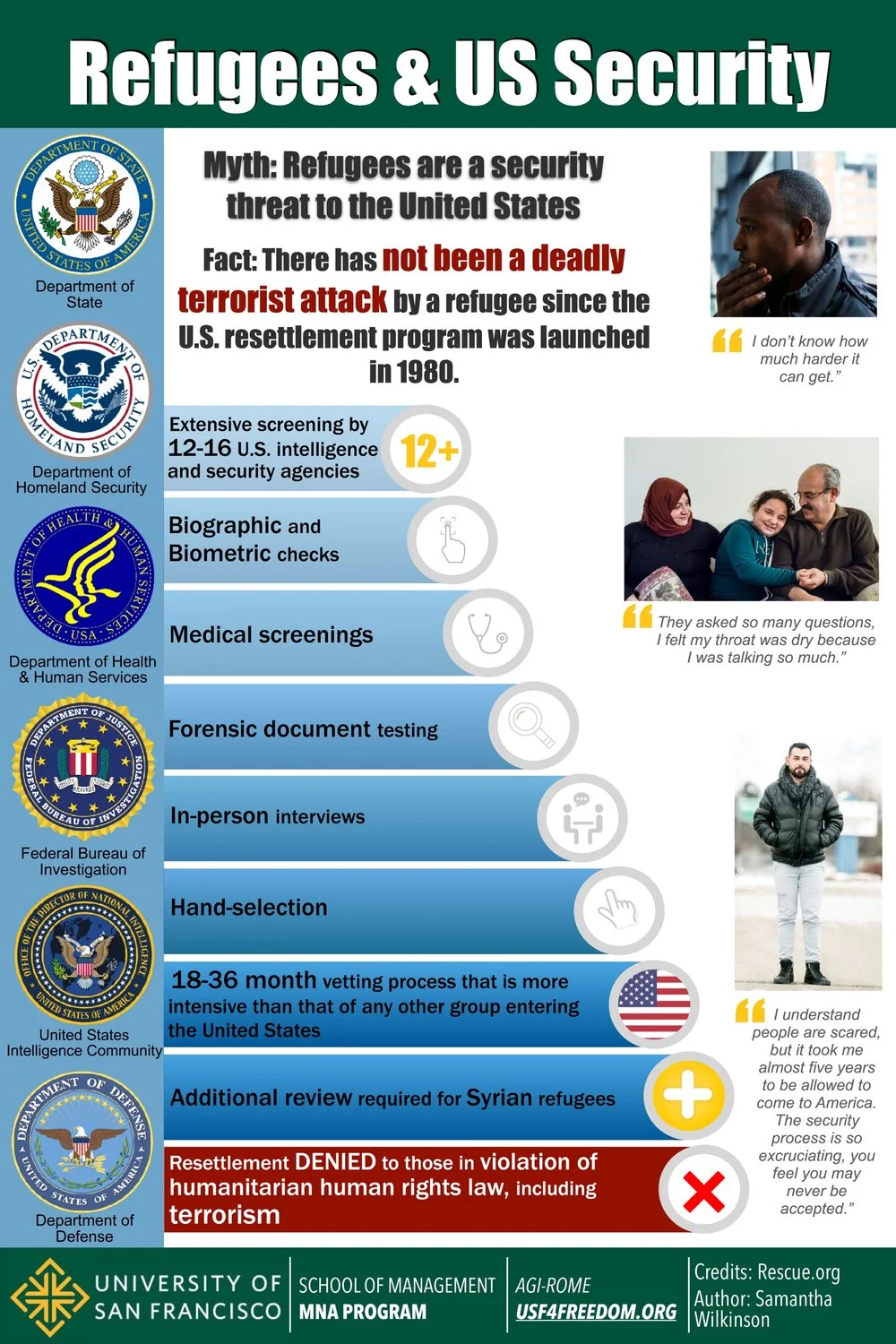 Refugees+US+Security+small.jpg