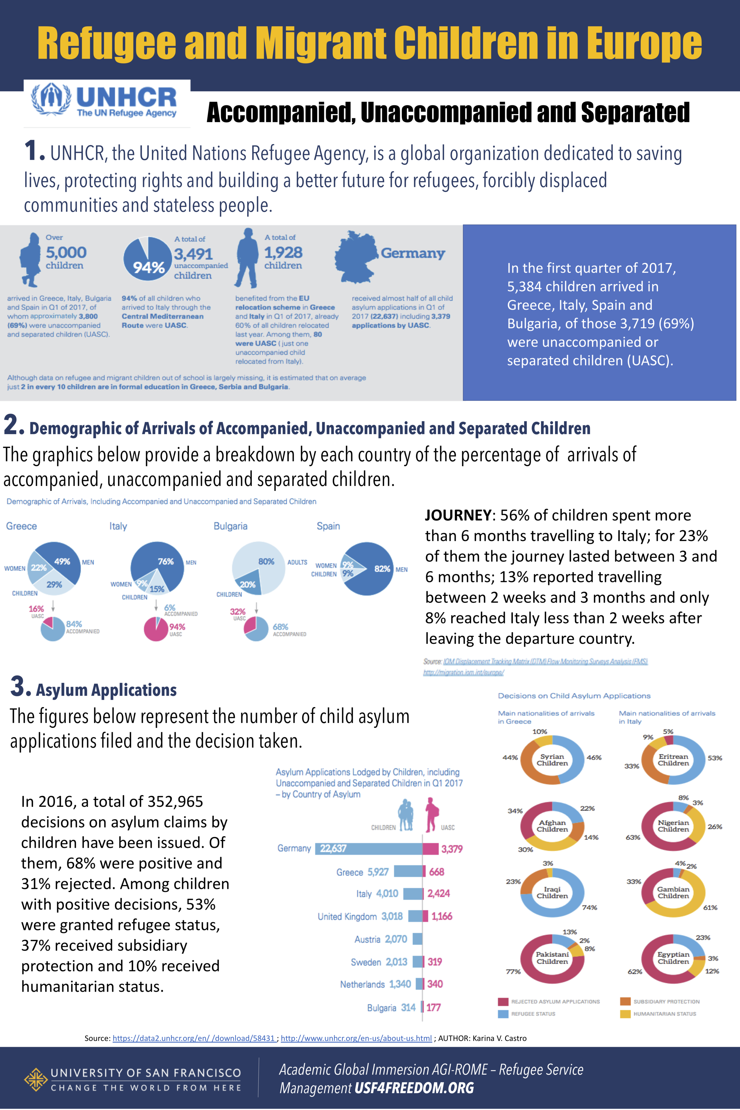 4 UNHCR UNACCOMPANIED.png