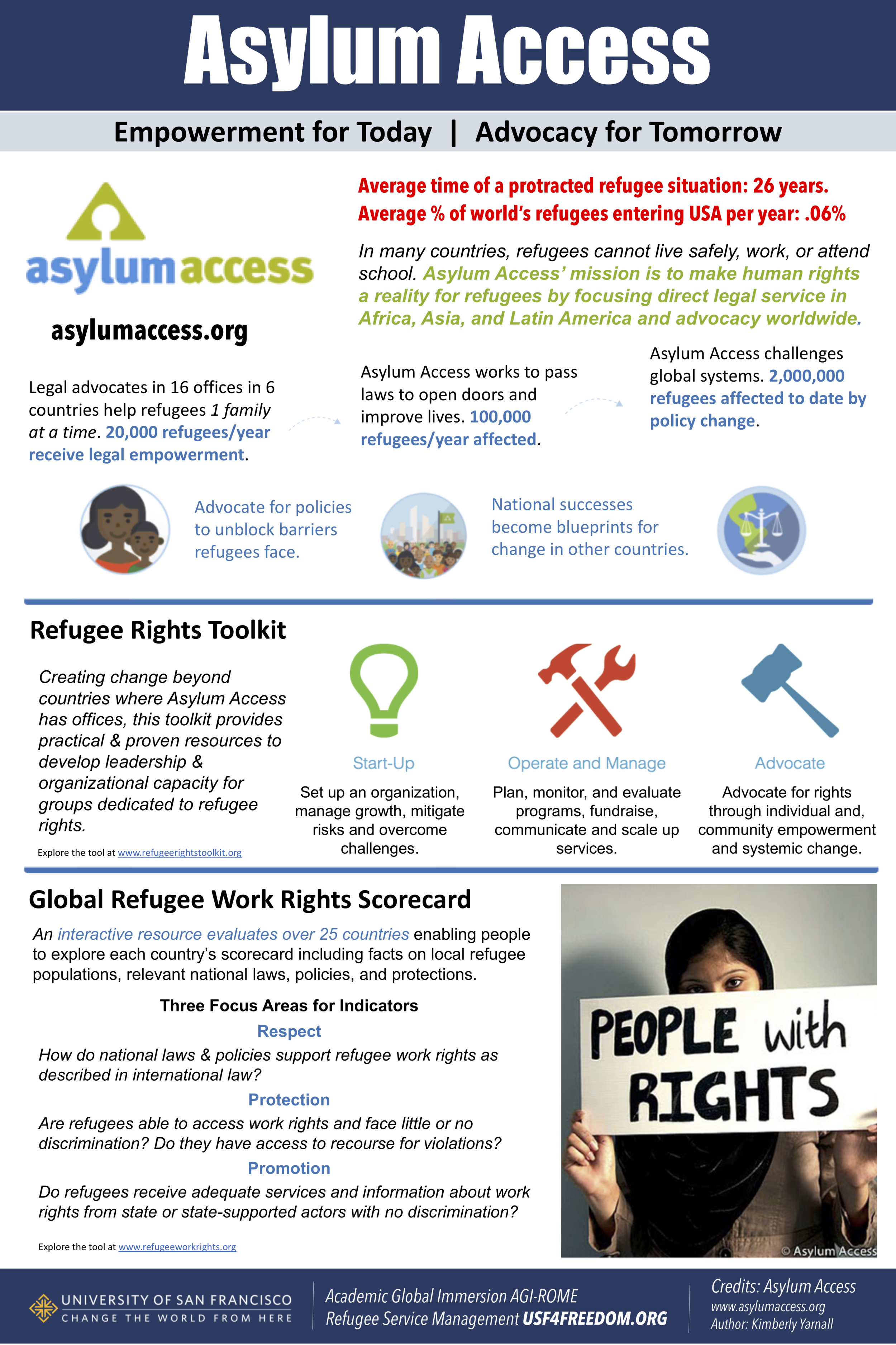 1 ASYLUM ACCESS.png