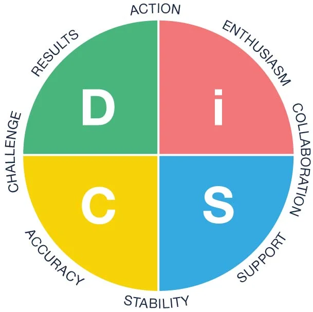 Everything DiSC Workplace circle.jpg