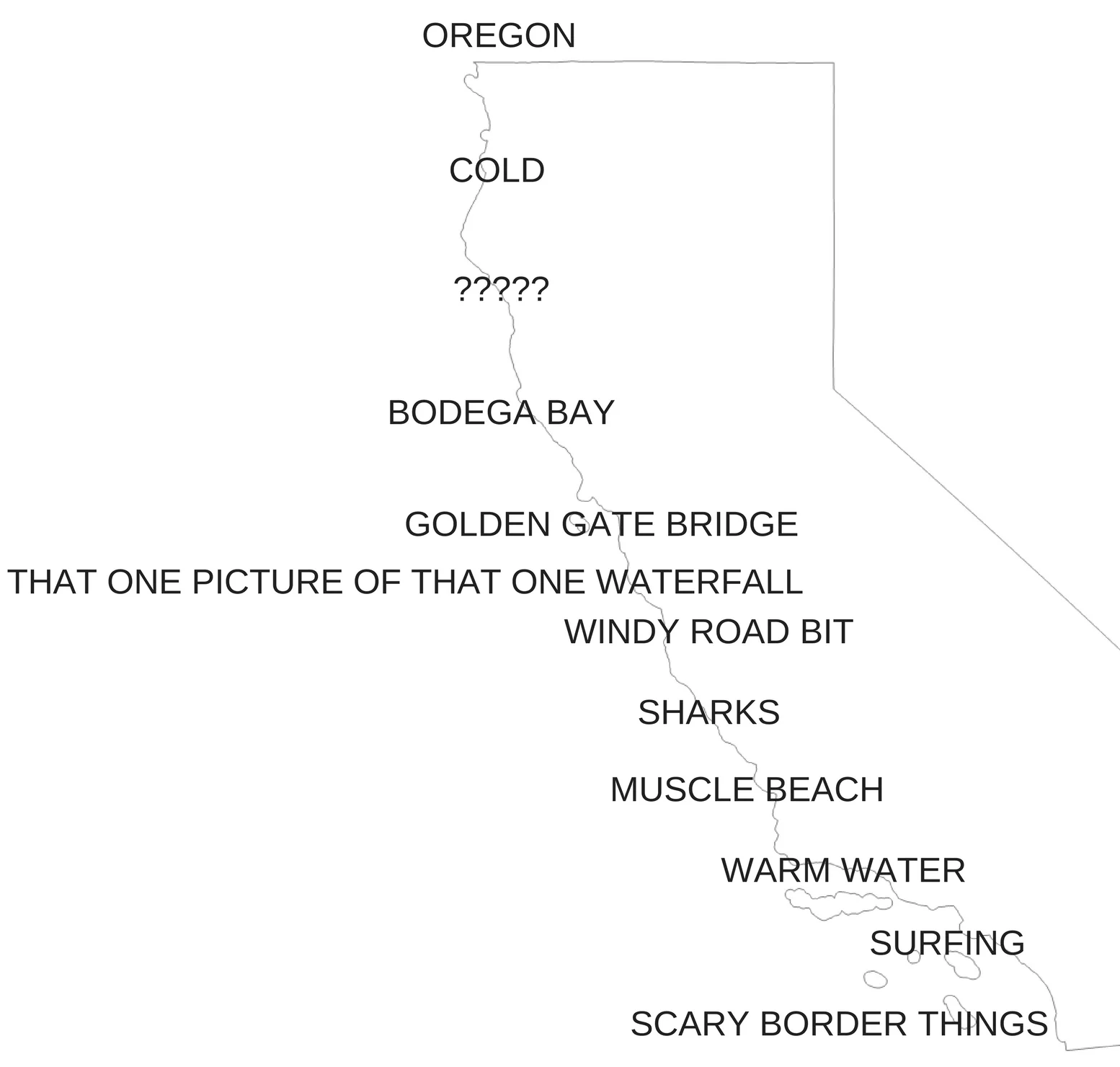 Oregoncold???Bodega BayGolden Gate Bridgewindy road bitthat one picture of that one waterfalluhhhsharksmuscle beachwarm watersurfingscary border things.jpg