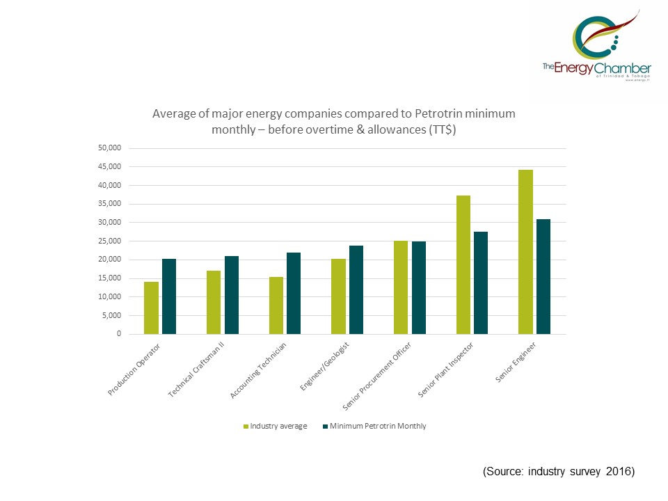 Note: this graph was edited after publication to have consistent colours with the graph above
