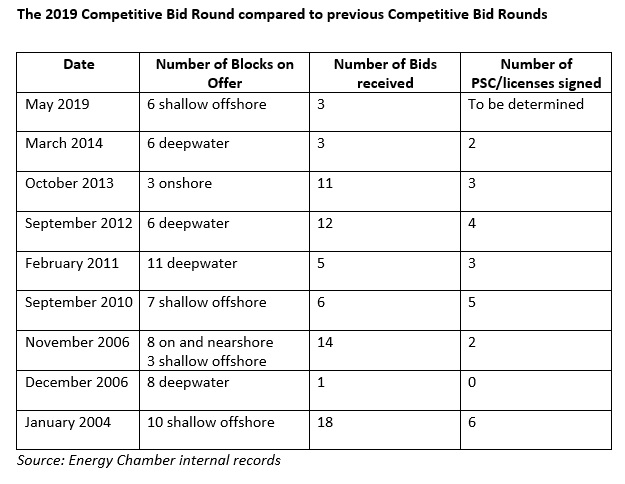 Bid round comparison.jpg