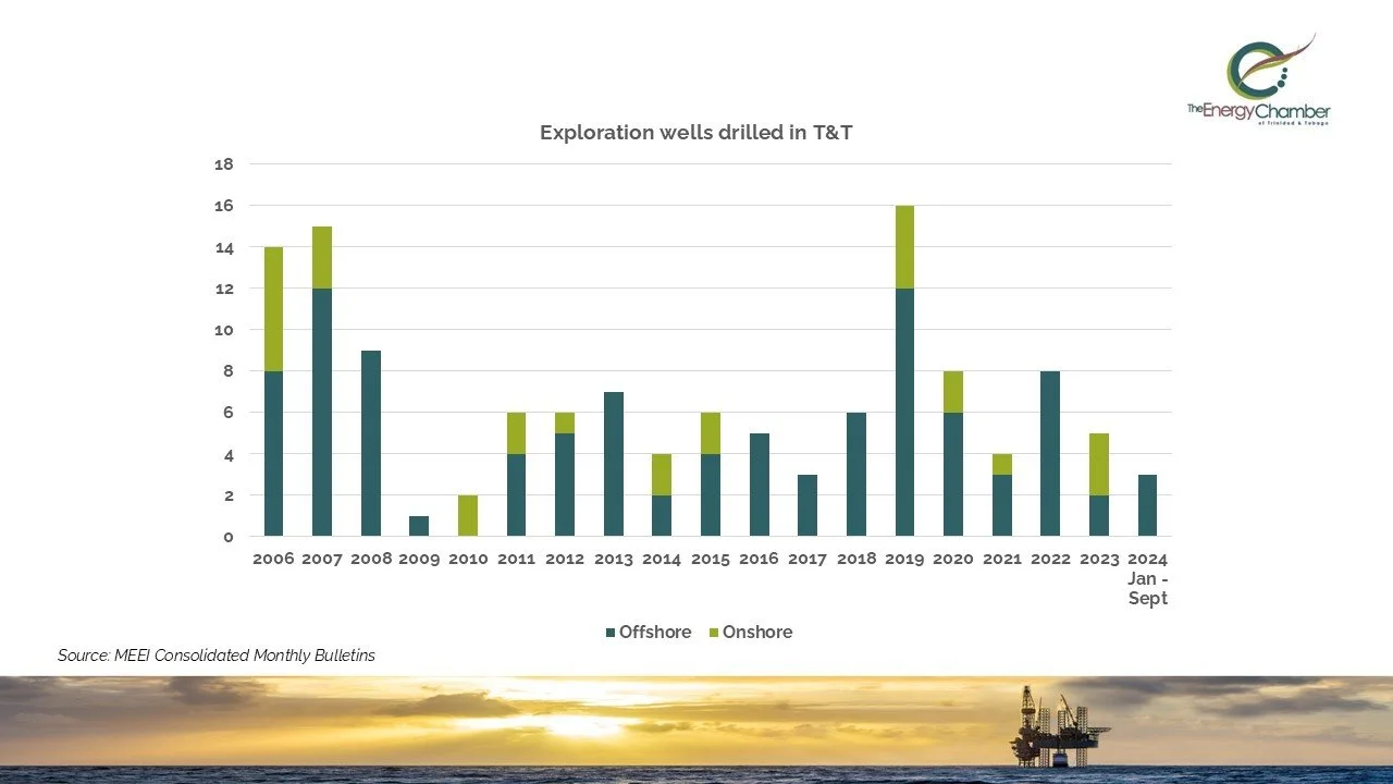 Exploration wells in T&amp;T