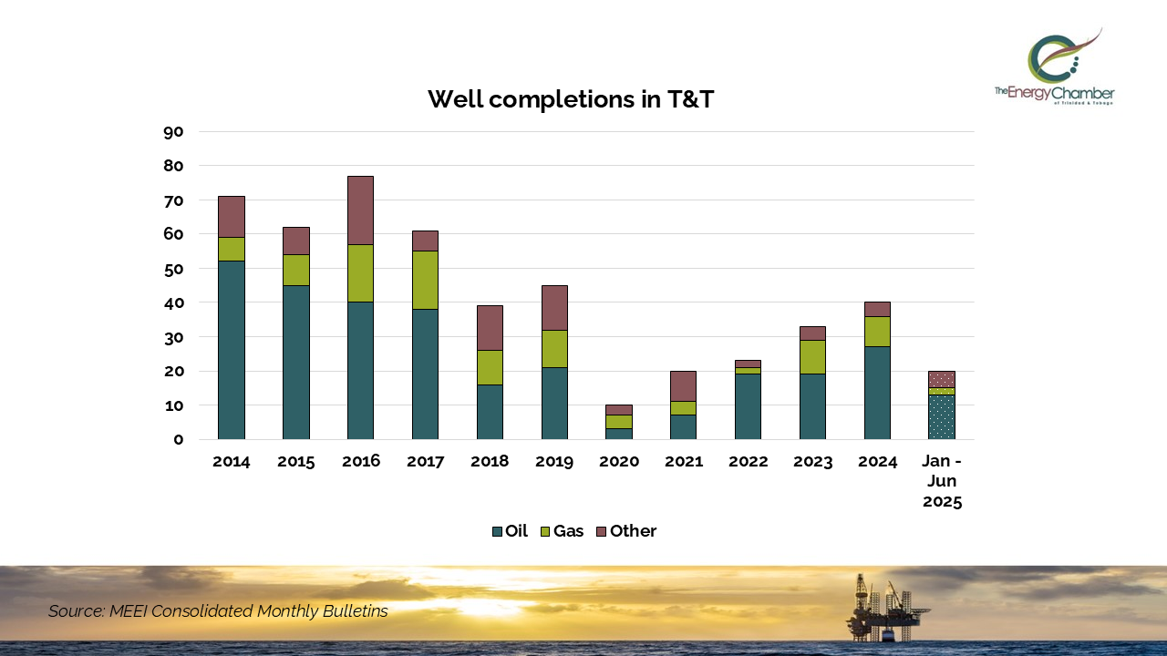 Well completions in T&amp;T