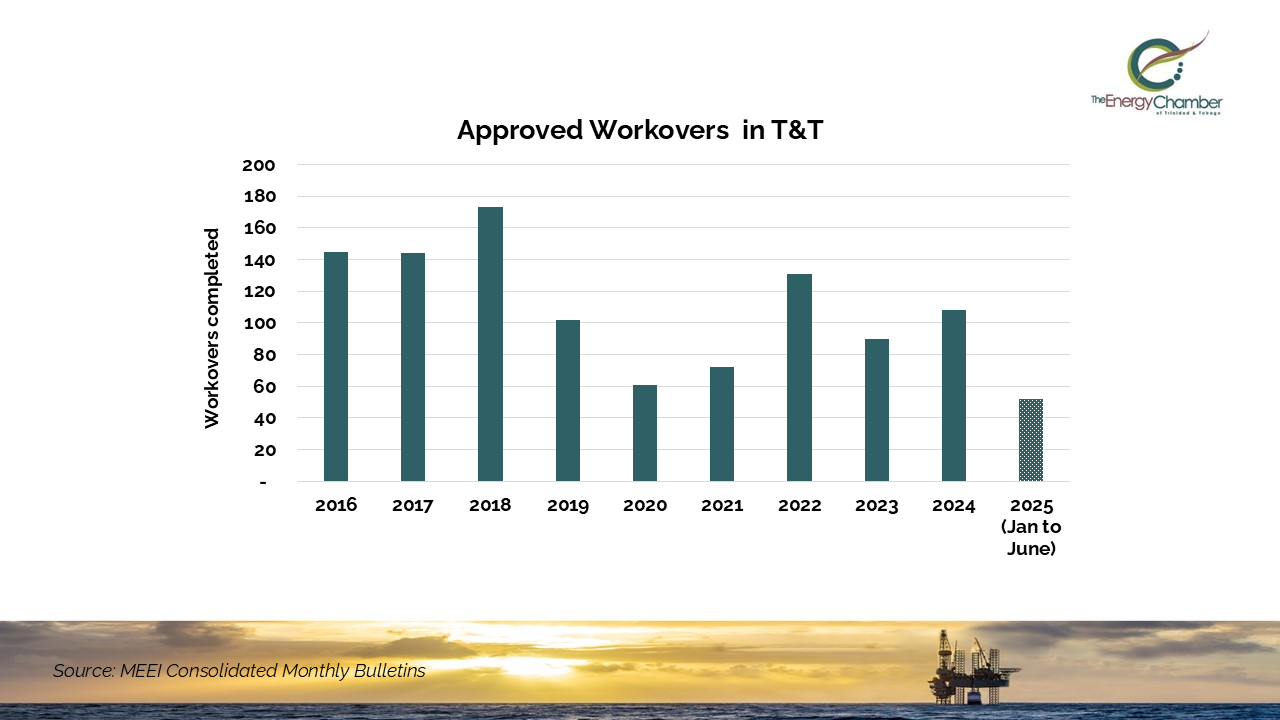 Workovers in T&amp;T