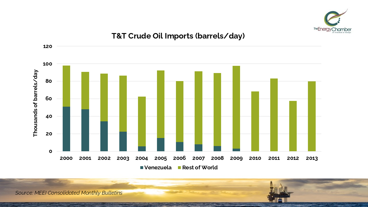 T&amp;T crude oil imports from Venezuela