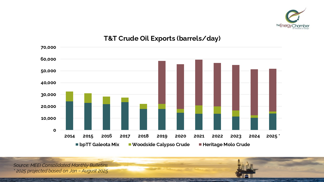 T&amp;T Crude Oil Exports