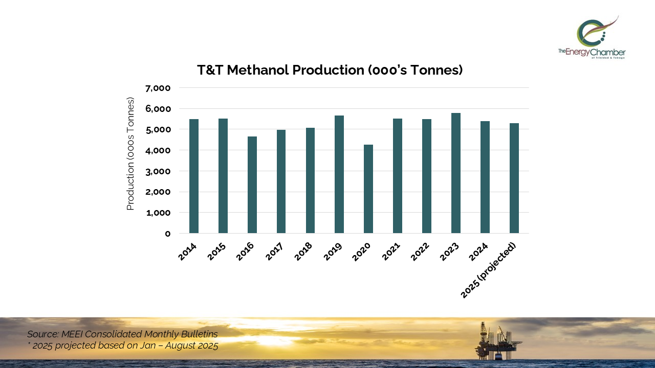 Methanol Production in Trinidad and Tobago: Challenges, Market Shifts, and Emerging Opportunities