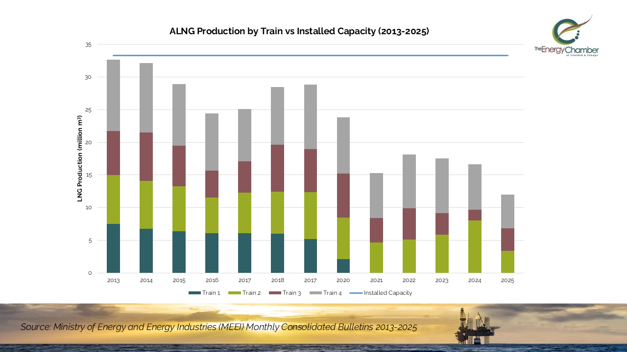 Venezuela’s energy reopening signals opportunity for Trinidad and Tobago’s LNG sector&nbsp;
