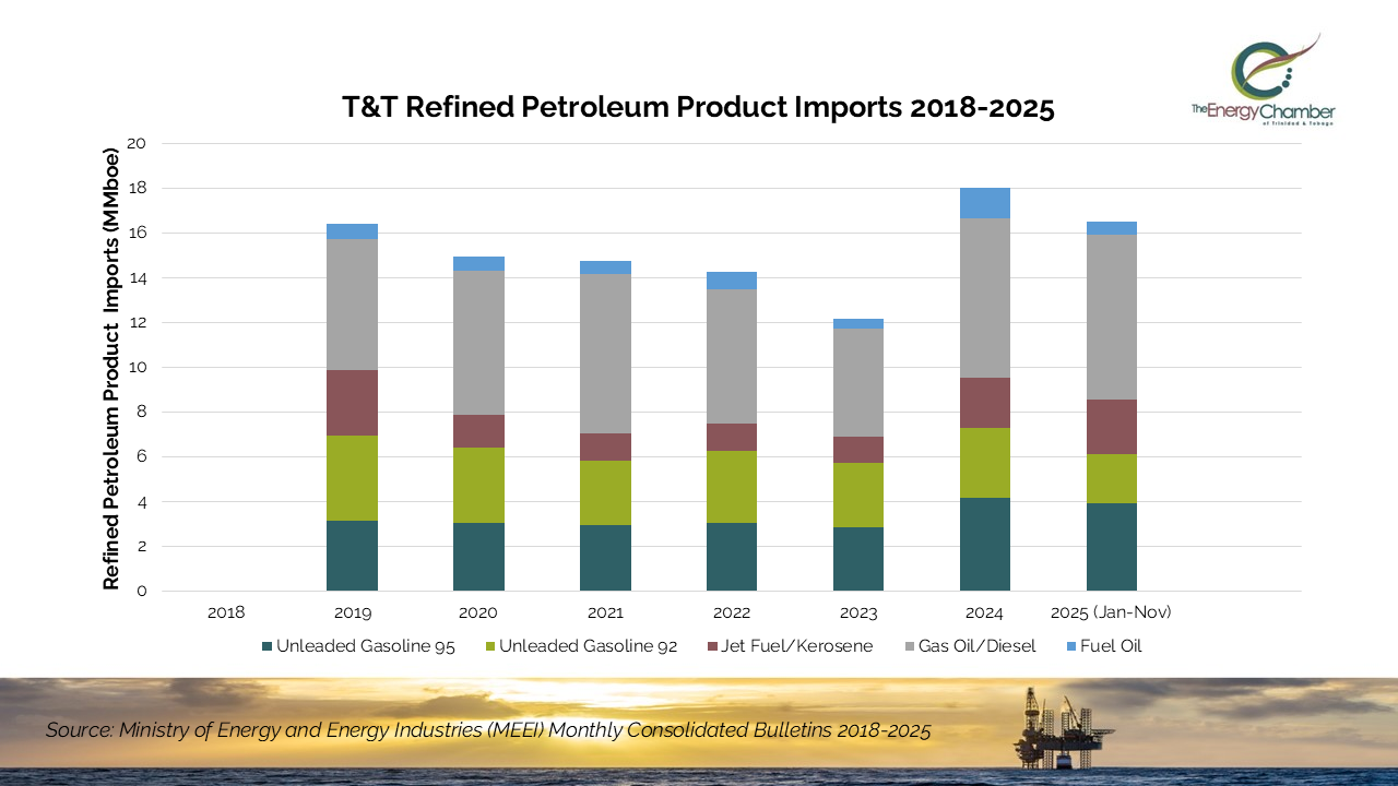 Fuel imports and fuel security: a timely&nbsp;lesson for Guyana&nbsp;and&nbsp;T&amp;T&nbsp;&nbsp;