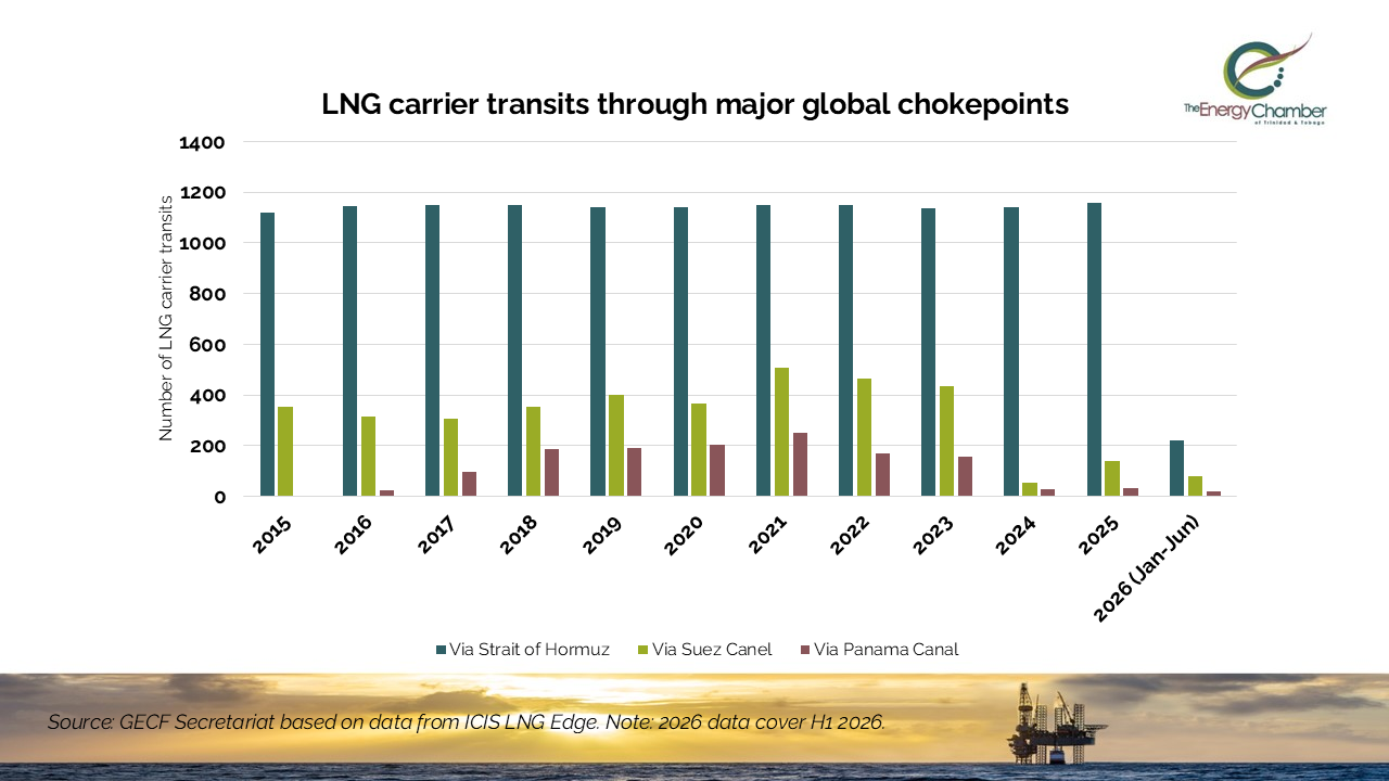 LNG shipping routes take&nbsp;centre&nbsp;stage in global energy security&nbsp;