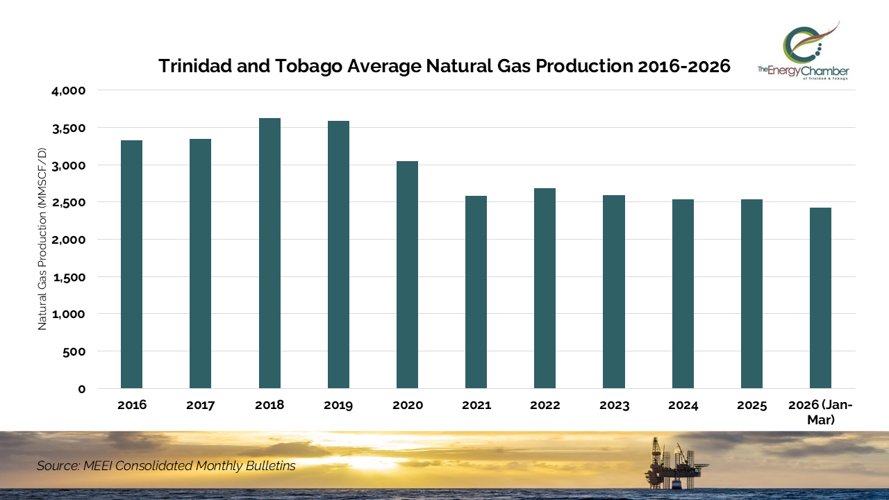New projects set to support T&amp;T natural gas production outlook