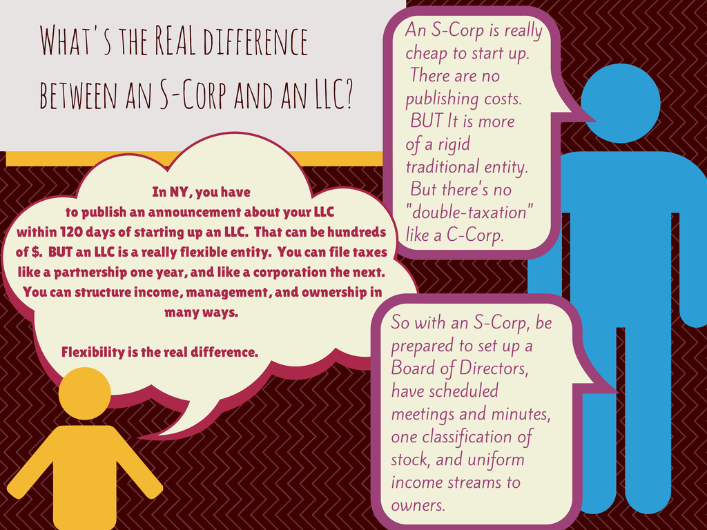 The Real Difference Between LLCs and S-Corps [Infographic]