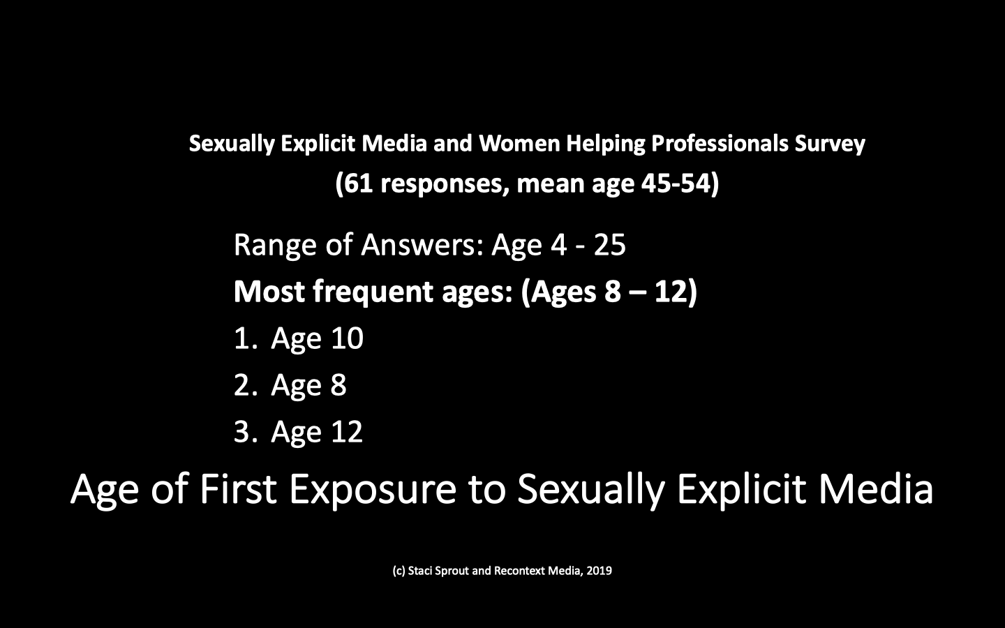 1age Sex - Sexually Explicit Media and Women Helping Professionals Survey â€” ANASTASIA  (Staci) Sprout