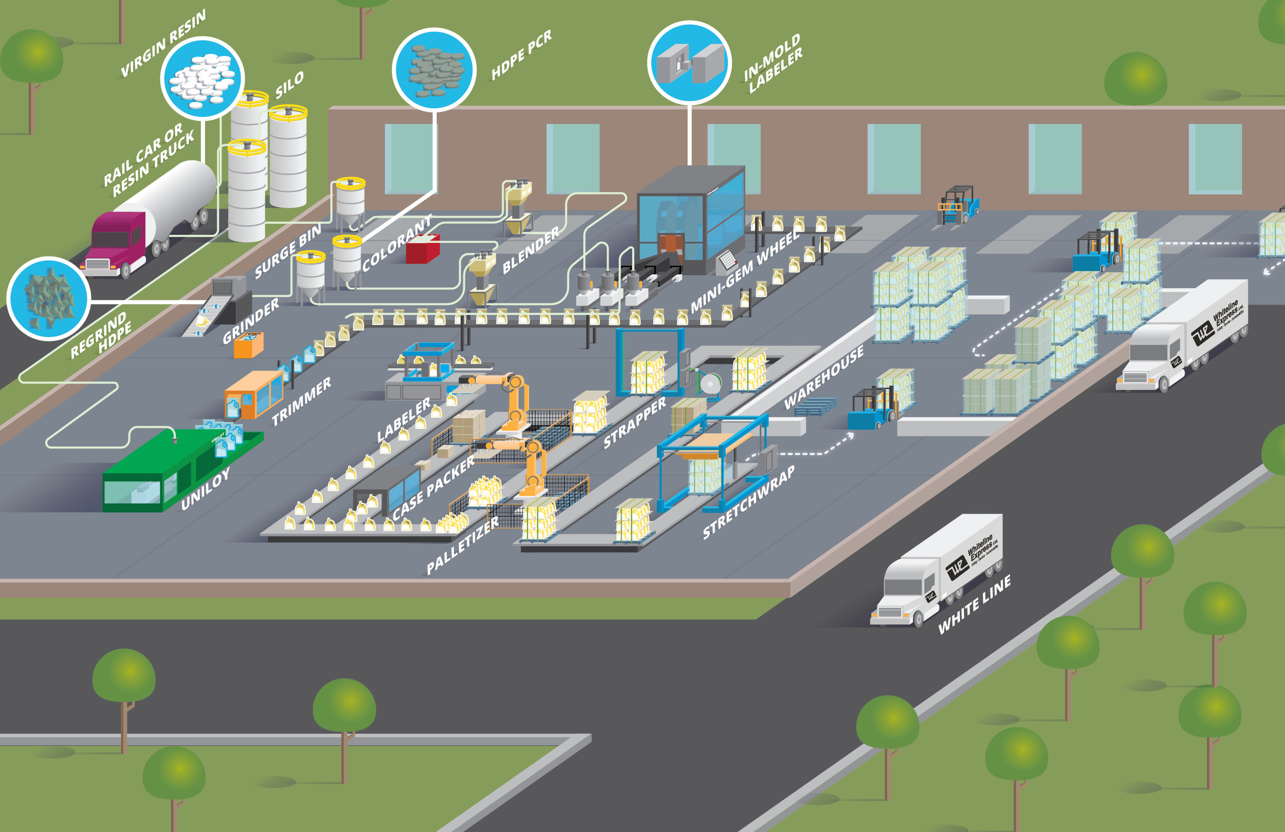 Plastipak - Plastic Production Cycle