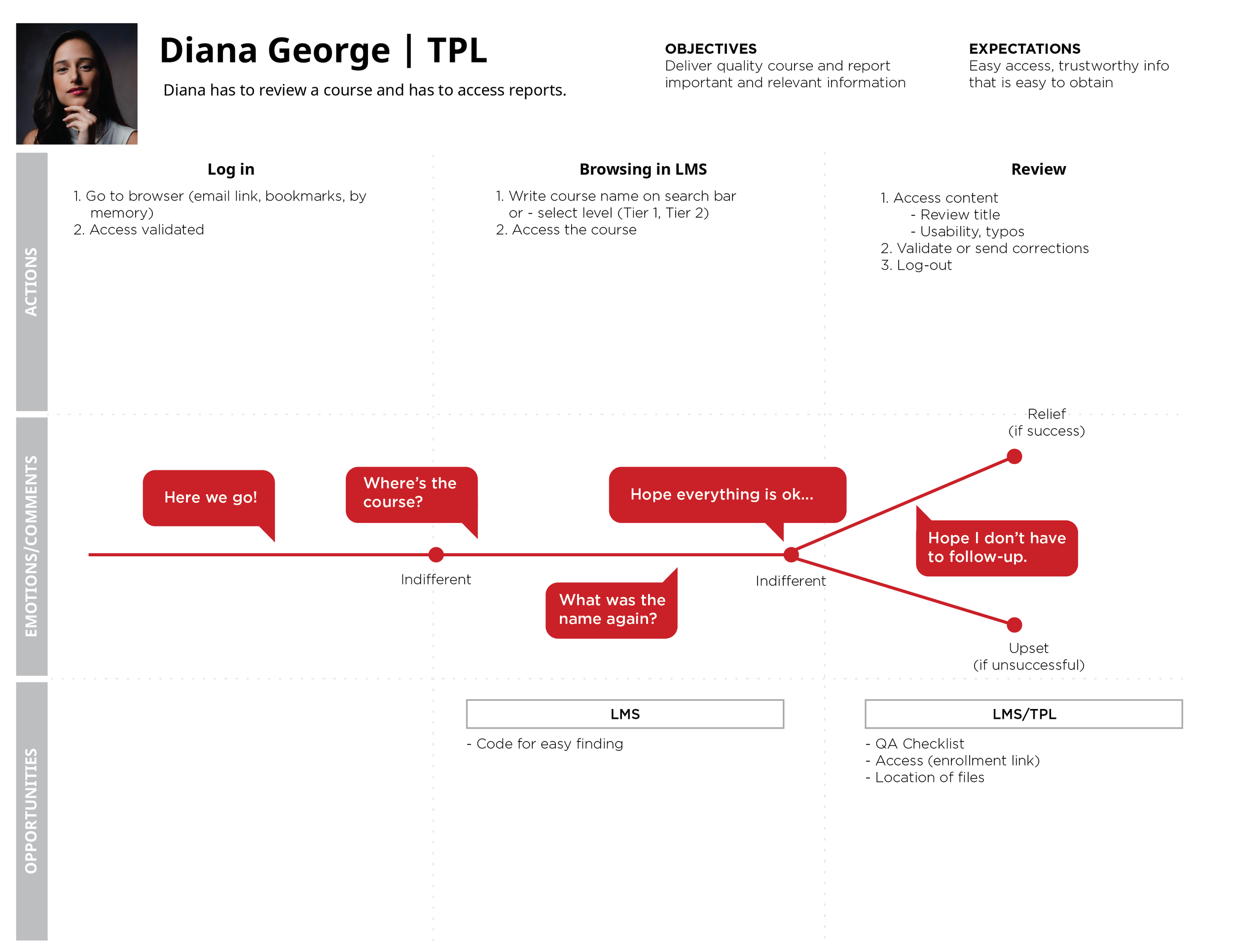 UserJourney_Google-02.png