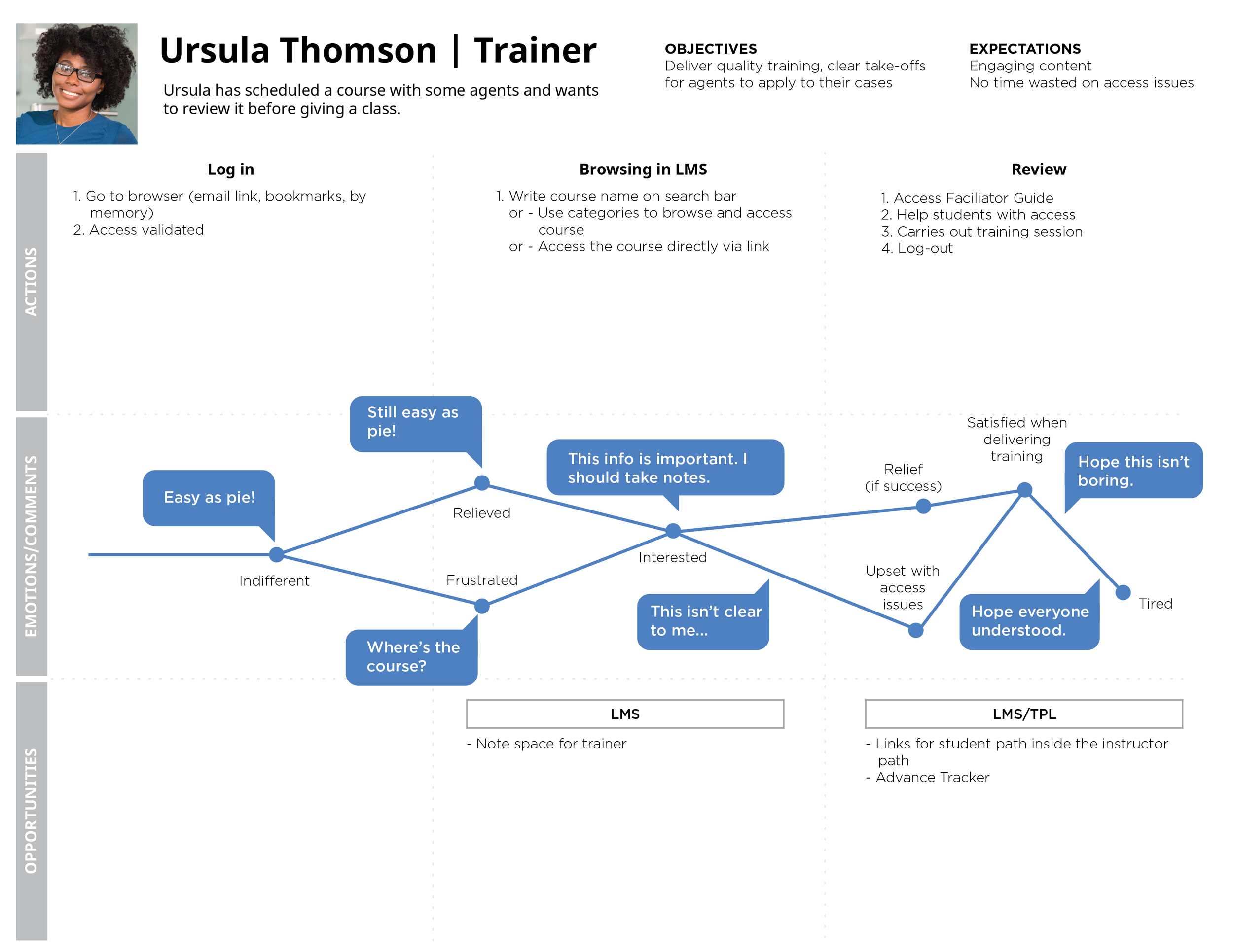 UserJourney_Google-01.png