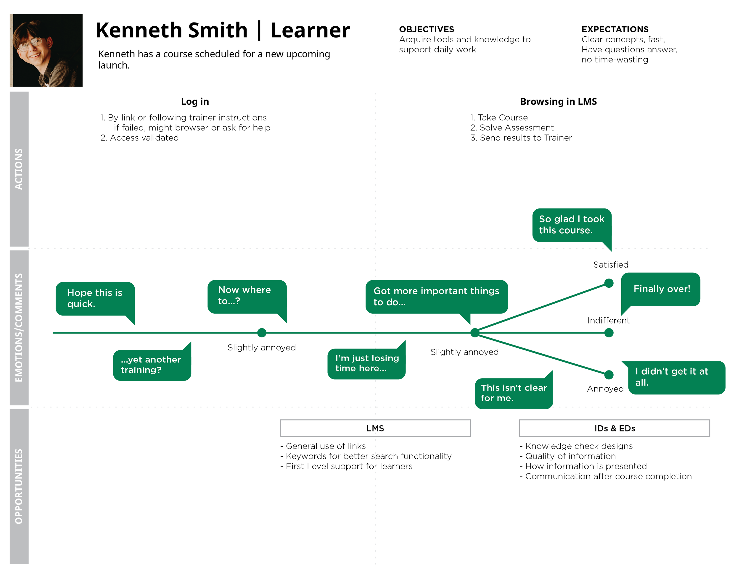 UserJourney_Google-03.png