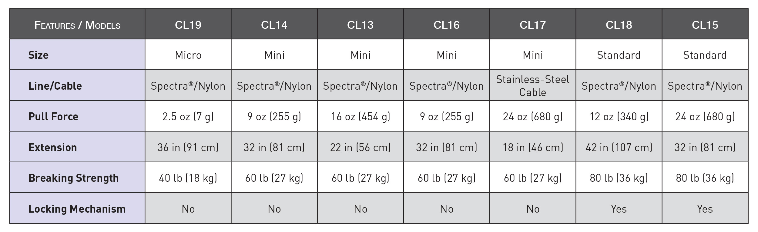 Retractors-Chart.jpg