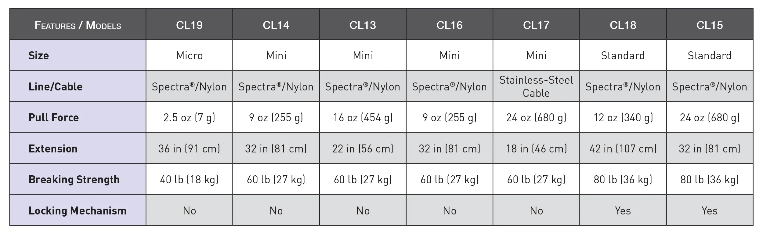 retractors-chart.jpg