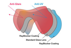 rayblocker-diagram.jpg