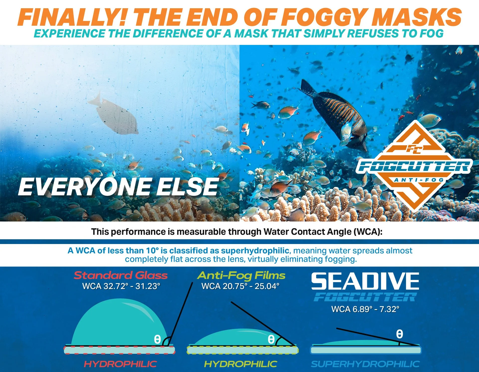 Introducing FogCutter™ Anti-Fog Technology A revolutionary nano-coating permanently bonded to the lens that helps keep your view clear dive after dive.  No wipes. No sprays. No stopping to clear your mask. Available Now FogCutter Mask from XS Scuba