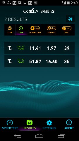 HSPA (top) and LTE (bottom) speeds with my Nexus 5 on the $30 T-Mobile plan