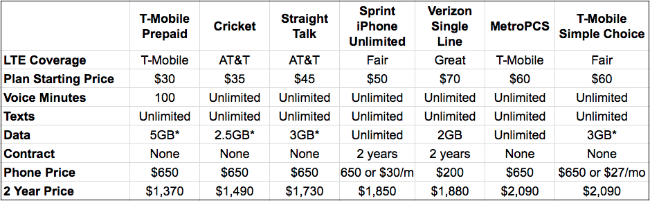 what towers does cricket mobile use